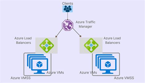 Blue Green Deployment with Azure App Service .